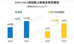 短视频攻坚长视频，微短剧是“兵家必争之地”？