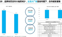 看看今年的综艺质量，就知道长视频过得有多惨