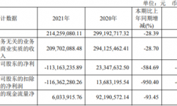 大晟文化2021年亏损1.13亿同比由盈转亏 董事长黄苹薪酬124.08万