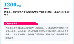 优酷发布2021暖报：主旋律内容观看人次超100亿，90后超半数