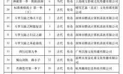 抗美援朝题材《奇袭白虎团1953》热血来袭