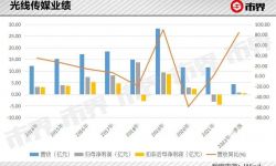 光线传媒再临大考  王长田被逼成了一只骆驼