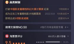 《独行月球》观影人次破5000万 ，成为2022年观影人次榜季军