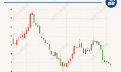 第三季度首次亏损，今年股价跌近46% 光线传媒的好电影都去哪儿了？