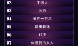 刘德华演唱会今晚播出，删减11首歌能否再创纪录