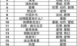 2022年，还躺着近80部档期待定新片