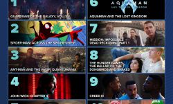 2023年北美最受期待的10大电影， 《银河护卫队3》登顶