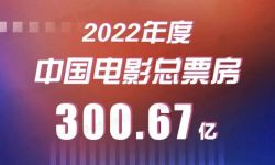 2022年中国电影年度调查报告发布，300.67亿收官
