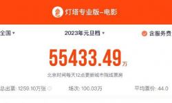 2023元旦档总票房达5.54亿， 中国电影市场稳步复苏