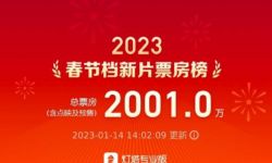 2023春节档新片预售票房破2000万， 《无名》《满江红》《流浪地球2》分列预售票房榜前三位