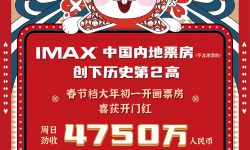 IMAX创下历史第二高大年初一开画票房