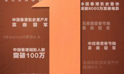 《毒舌律师》超《明日战记》 香港票房累计突破8200万，创香港票房纪录