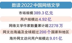 144部网文被国图典藏，网文成为“讲好中国故事”有力载体