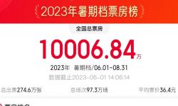 2023年暑期档正式开启， 票房破亿多部动画电影领跑