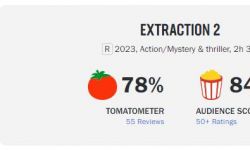 锤哥《惊天营救2》口碑稍好于第一集，烂番茄新鲜度78%