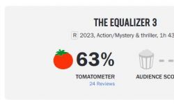 丹泽尔华盛顿《伸冤人3》烂番茄开局63%，《伸冤人2》为52%