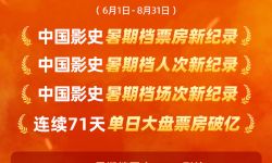 国内暑期档206亿收官创影史纪录，《孤注一掷》35.23亿暂列第一