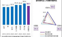 国庆档影片满意度“势均力敌”，《志愿军：雄兵出击》契合国庆氛围