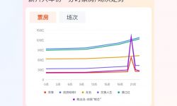 灯塔办媒体沟通会， 《热辣滚烫》成观众观影首选