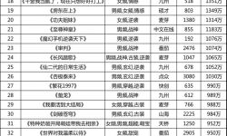 2月最热短剧与最强公司TOP50发布：《厉总你找错夫人了》夺冠，九州登顶