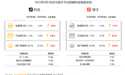 短剧终究不是影视，无投流无爆款