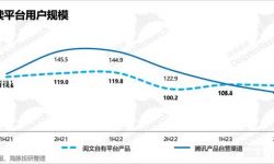 阅文集团：网文垂暮，短剧续命？