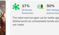 《月球叛军2》成扎导烂番茄评分最低电影，新鲜度仅17%