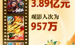 2024中秋档票房3.89亿元， 观影人次957万