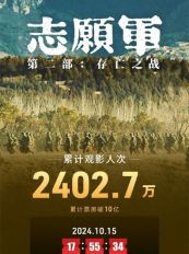 电影《志愿军：存亡之战》累计票房突破10亿，观影人次达2402.7万