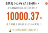 2025年暑期档电影票房不到四个半小时破亿！刷新单日破亿最快纪录！
