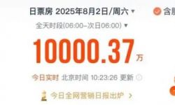 2025年暑期档电影票房不到四个半小时破亿！刷新单日破亿最快纪录！