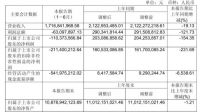 中国电影上半年净亏1.1亿元同比转亏，主投主控影片票房不及预期