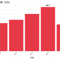 57亿的春节档，是中国电影的一记闷棍