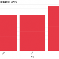 504亿票房被反超：短剧，一个