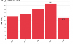 57亿的春节档，是中国电影的一记闷棍