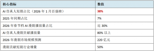 数据来源：DataEye、巨量引擎、同花顺金融网
