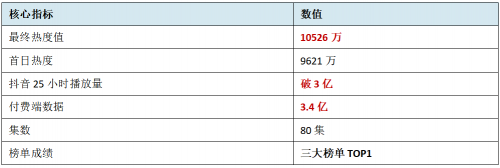 数据来源：证券日报、上观新闻、扬子晚报、财经网