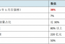 38%的短剧正在被AI重塑  创作者的饭碗还稳吗？