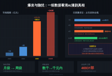 AI漫剧：日均400部的背后，一场"幸存者游戏"刚刚开始