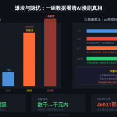 AI漫剧：日均400部的背后，一场"幸存者游戏"刚刚开始