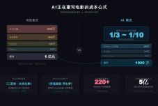 中国电影正在经历一场