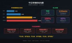 广电总局一纸禁令，微短剧的"草莽时代"结束了