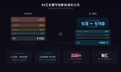 中国电影正在经历一场