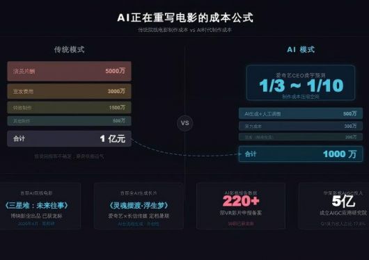中国电影正在经历一场