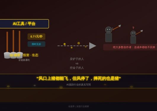 3000块换50万美金：AI漫剧这场