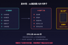 12万部AI漫剧，爆款率不到0.2%：一场被AI自己