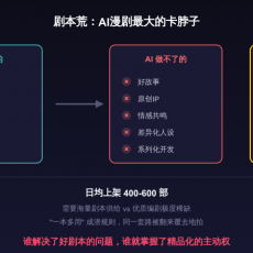 12万部AI漫剧，爆款率不到0.2%：一场被AI自己