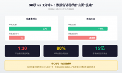 抖音一刀砍到3分钟：短剧这碗饭，以后得用勺子吃了