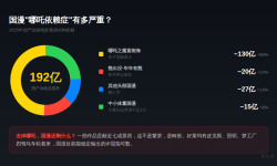 《哪吒2》赚了163亿，却救不了国漫的命