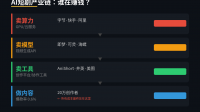 AI短剧最赚钱的不是做剧的，是卖算力、卖模型、卖工具的